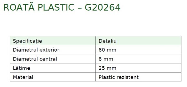 Roți din Plastic de Înaltă Calitate – Soluții de Mobilitate pentru Orice Proiect