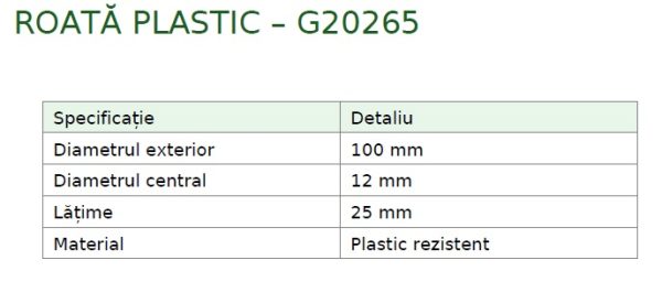 Roți din Plastic de Înaltă Calitate – Soluții de Mobilitate pentru Orice Proiect