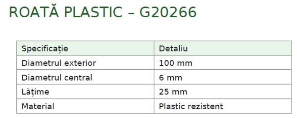 Roți din Plastic de Înaltă Calitate – Soluții de Mobilitate pentru Orice Proiect