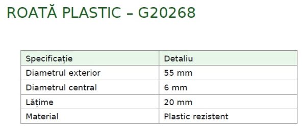 Roți din Plastic de Înaltă Calitate – Soluții de Mobilitate pentru Orice Proiect